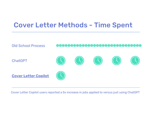 ai for writing cover letters