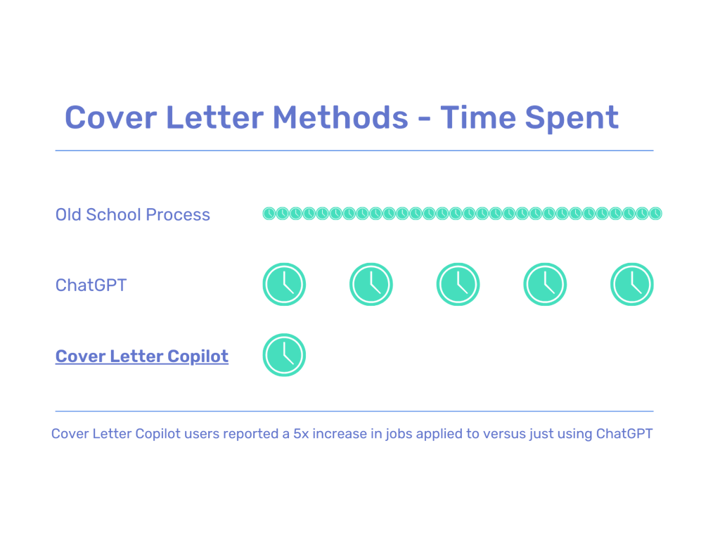 cover letters with ai