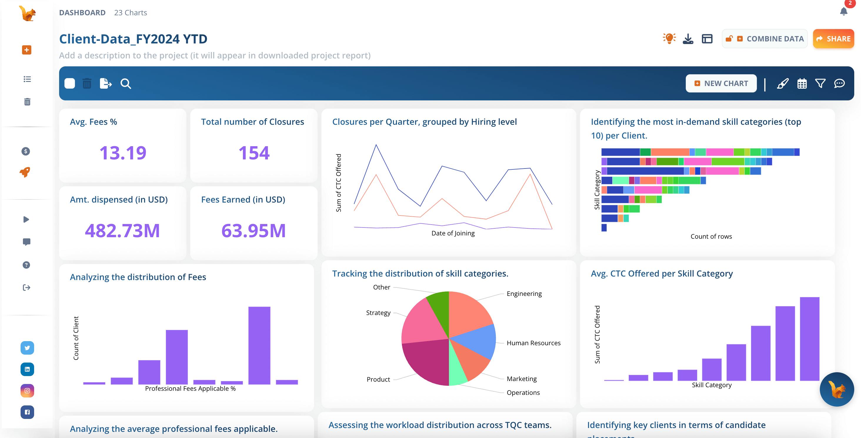 DataSquirrel.ai - Data Analysis for Non-Tech Business Managers. Using AI but Secure.