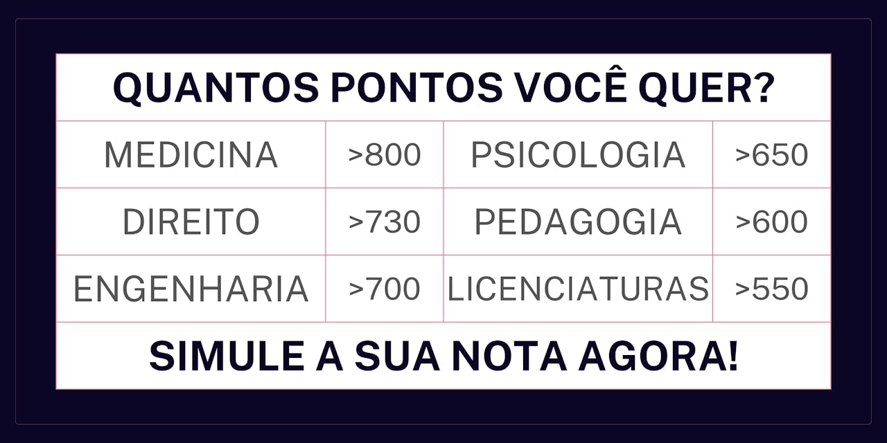 Simule em quais faculdades você pode entrar com a nota do Enem