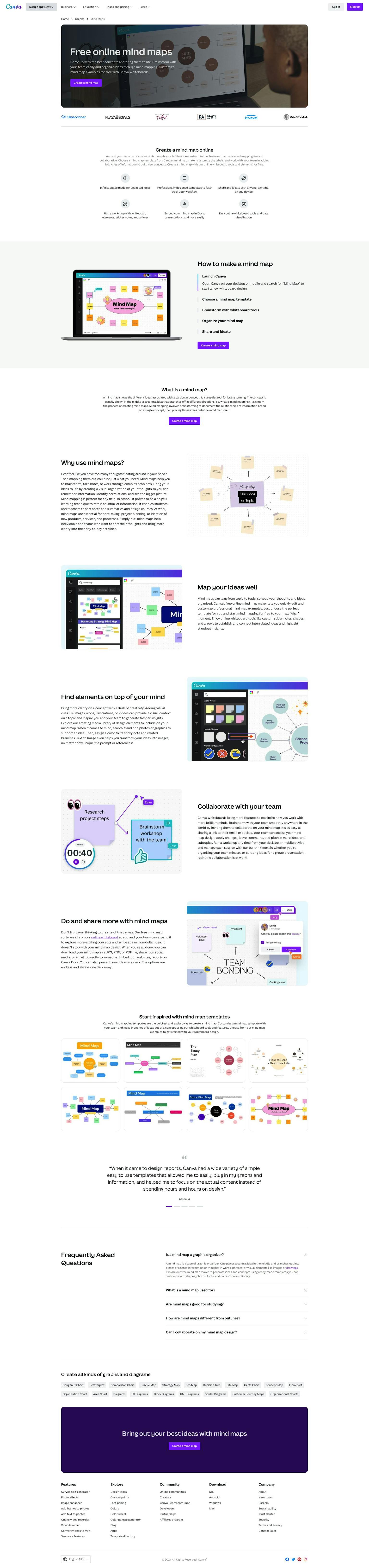 Screenshot of Mind Map Maker by Canva