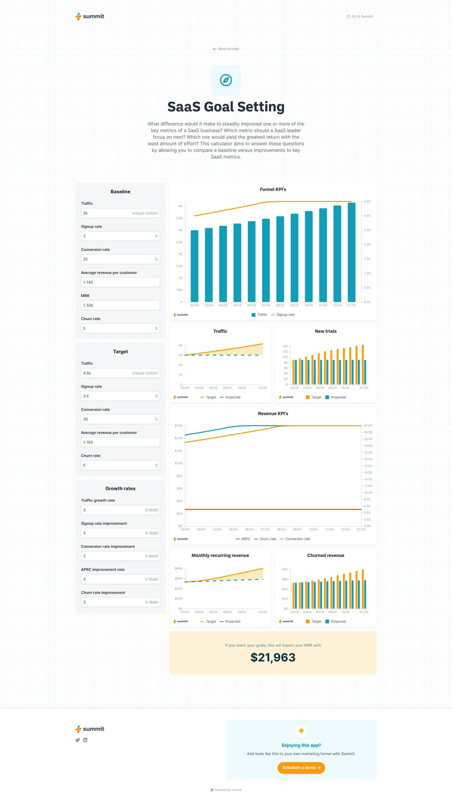 Screenshot of SaaS Goal Setting by summit