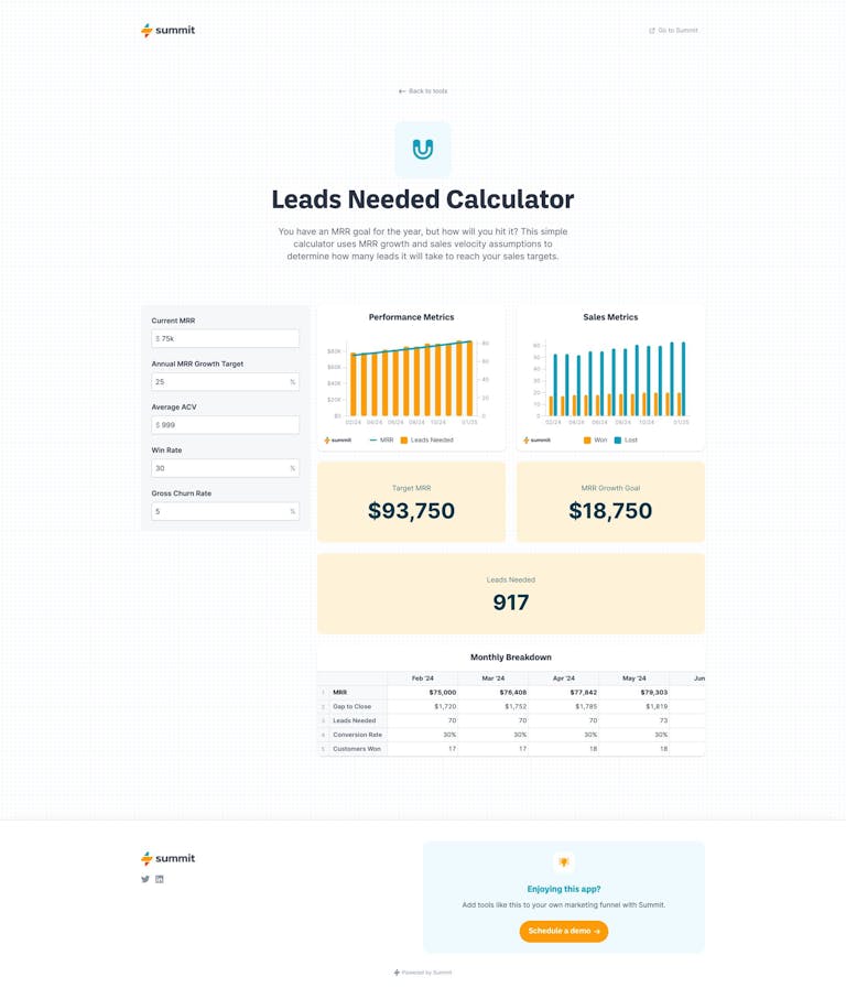 Screenshot of Leads Needed Calculator by summit