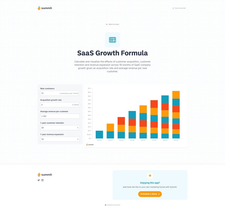 Screenshot of SaaS Growth Formula by summit