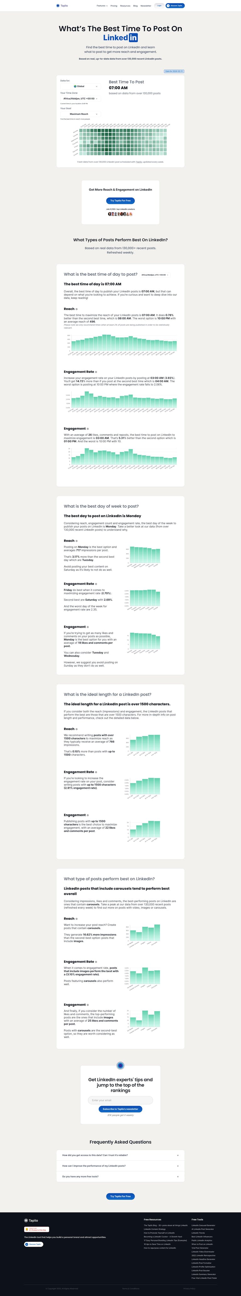 Screenshot of LinkedIn Post Statistics by Taplio