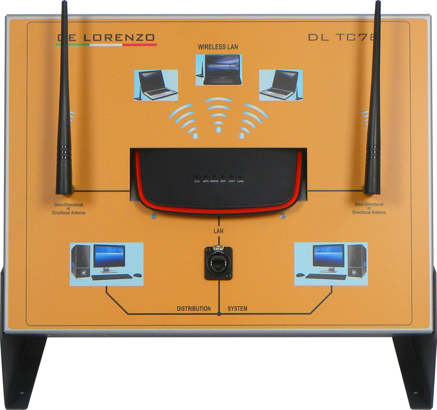 DATA NETWORKS training systems