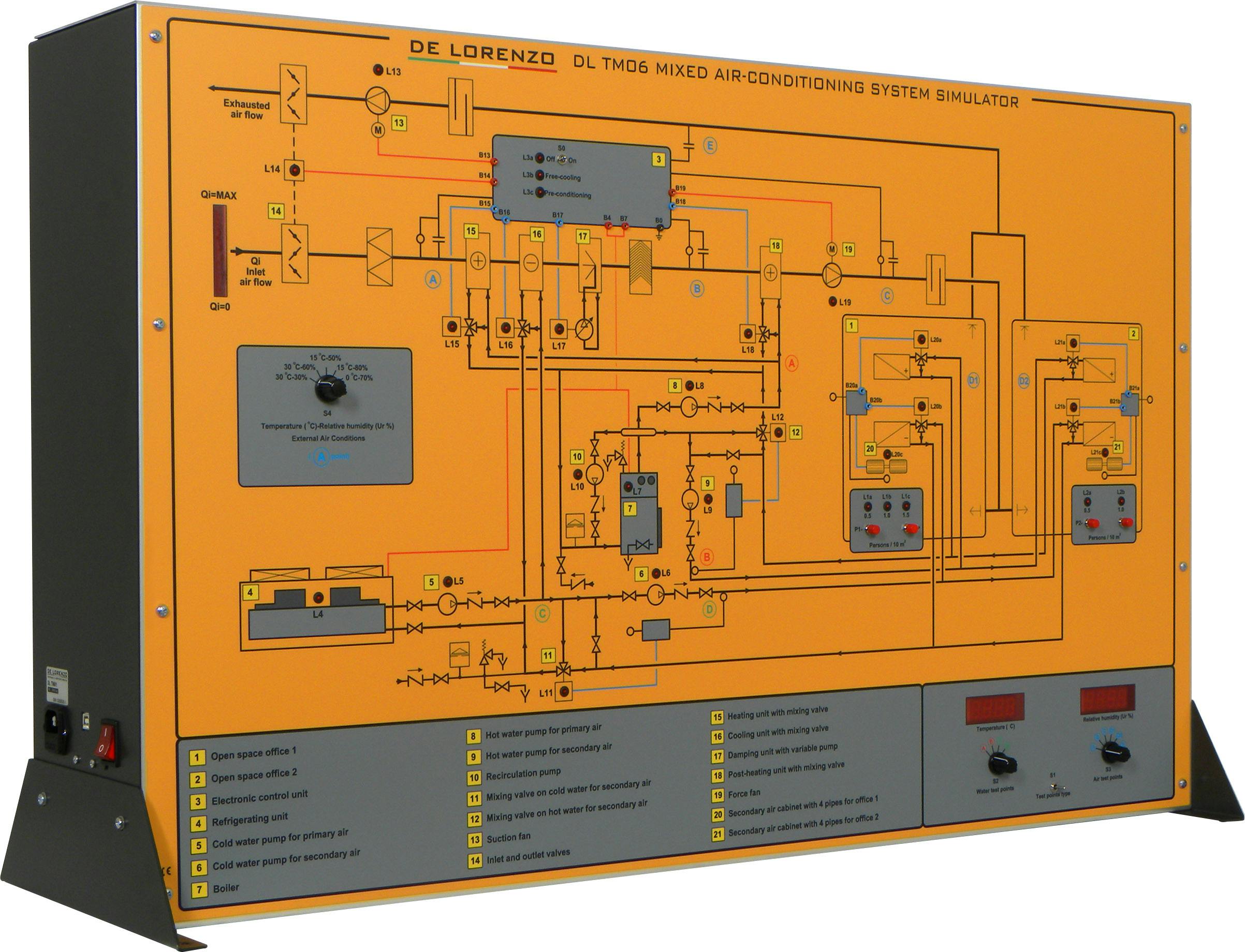 MIXED AIR-CONDITIONING SYSTEM training systems