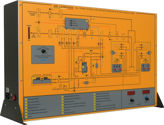 MIXED AIR-CONDITIONING SYSTEM training systems