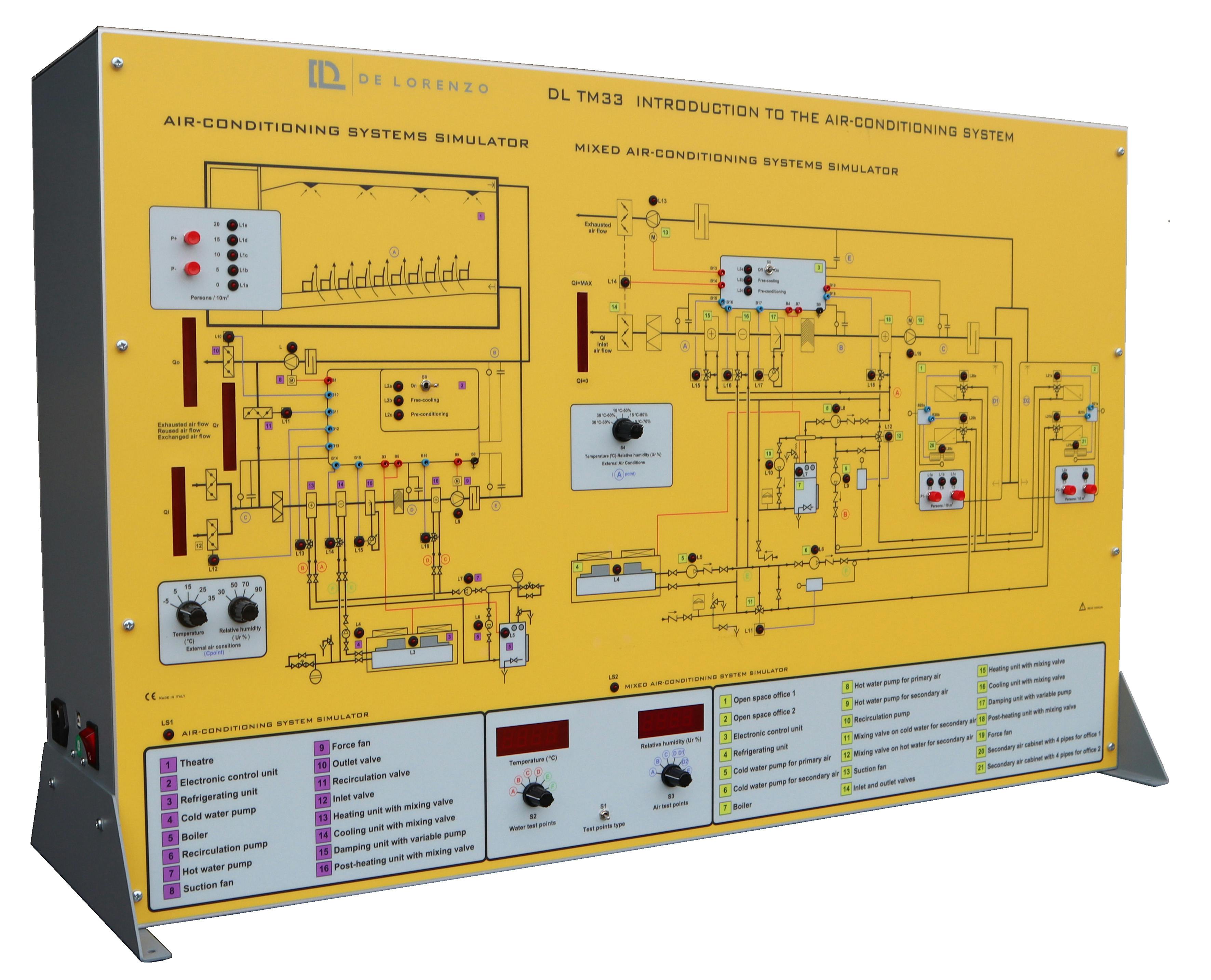INTRODUCTION TO THE AIR CONDITIONING SYSTEMS training systems