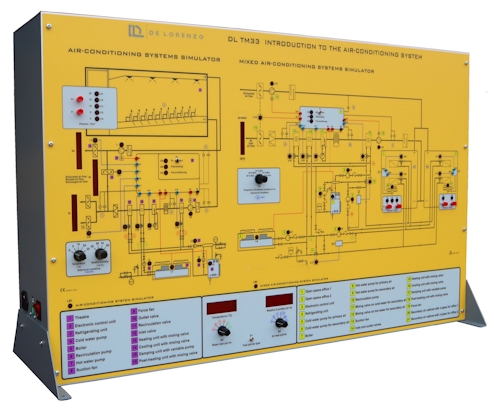 INTRODUCTION TO THE AIR CONDITIONING SYSTEMS training systems