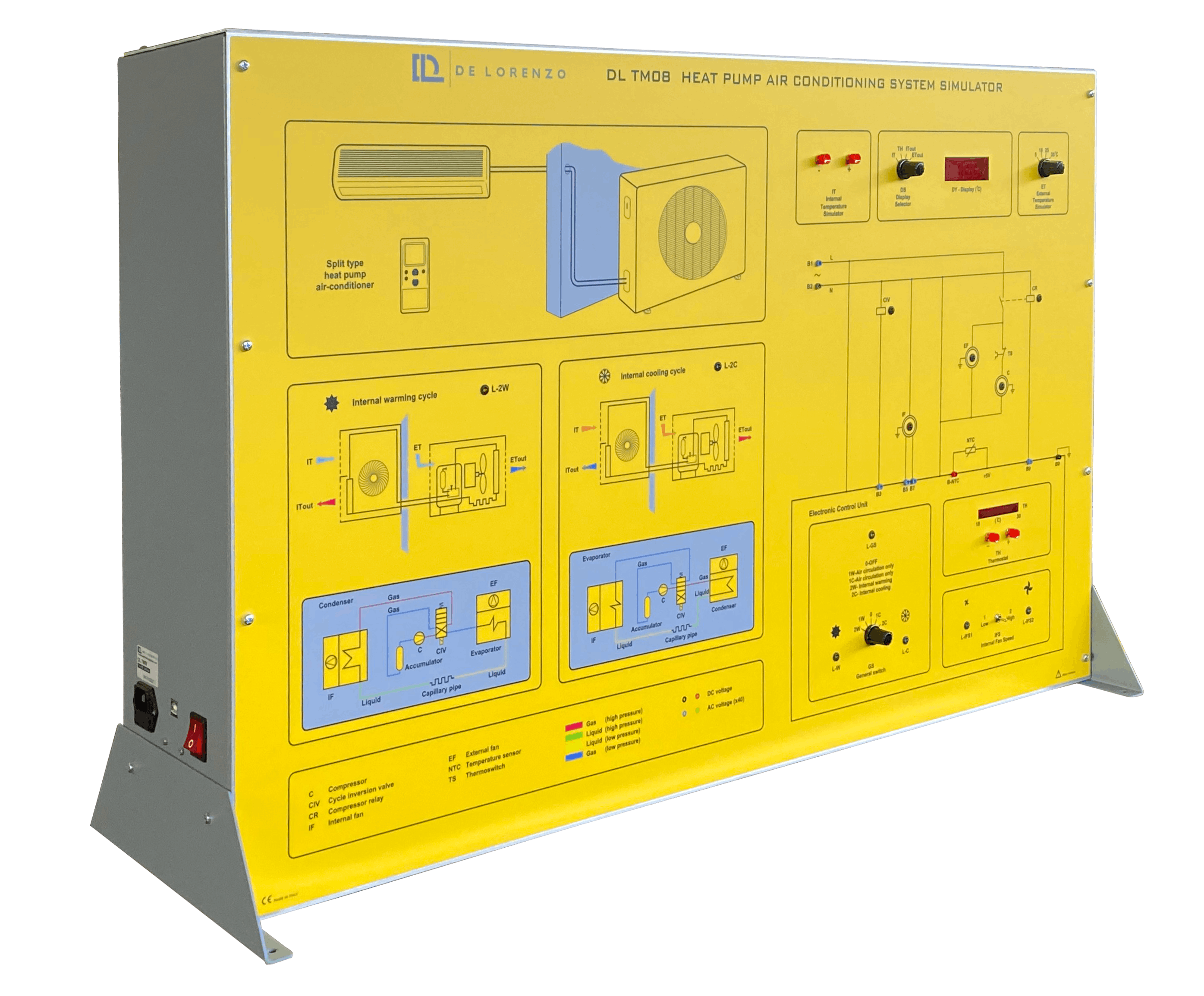 HEAT PUMP AIR-CONDITIONING SYSTEM training systems