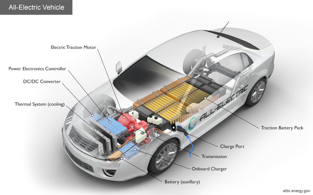 Electric vehicle battery - Wikipedia