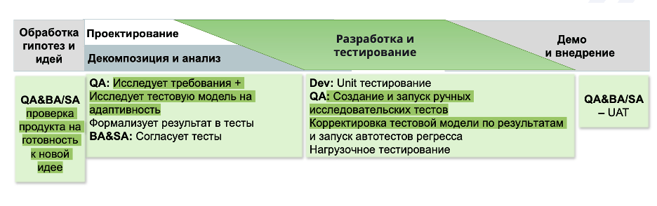      ISTQB   TestMatick