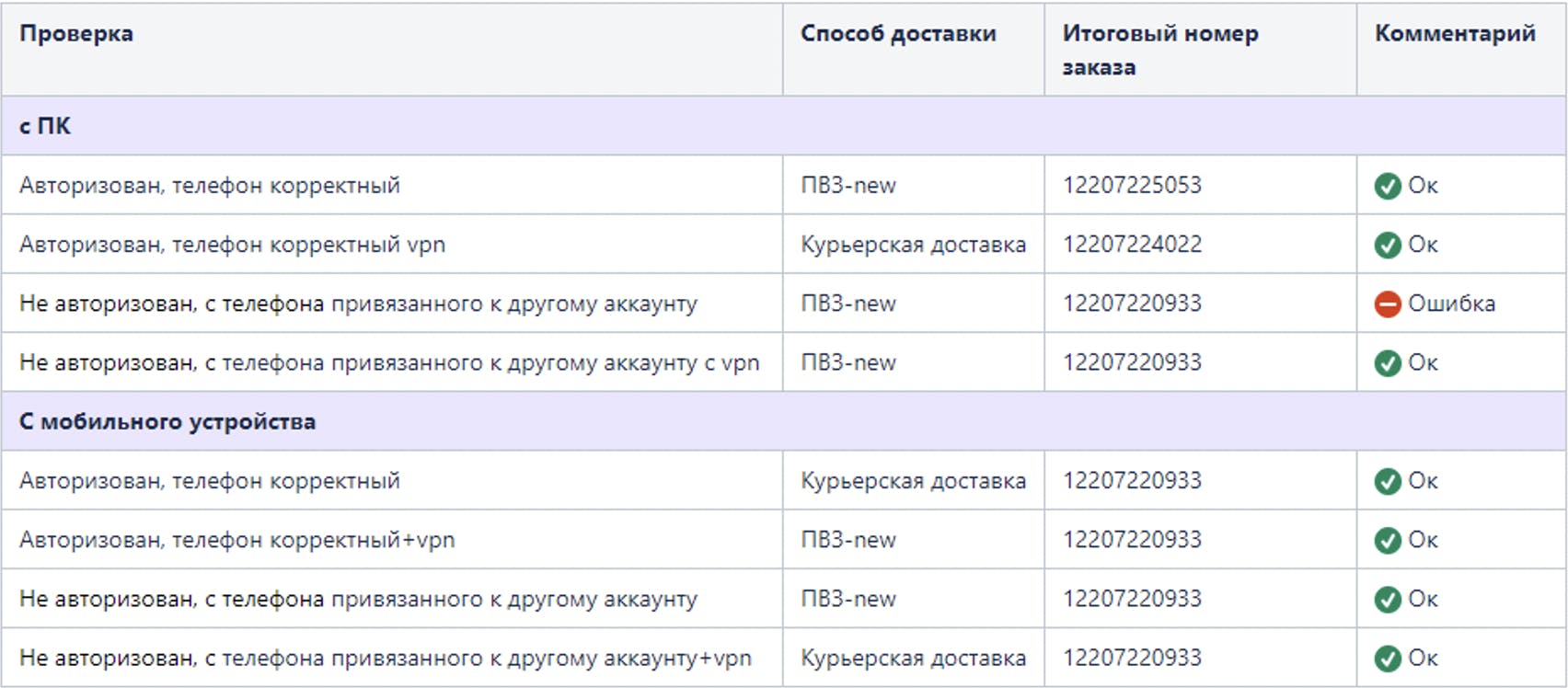 Что такое чек-листы и как с ними работать тестировщику