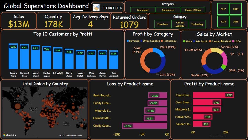 Superstore Dashboard