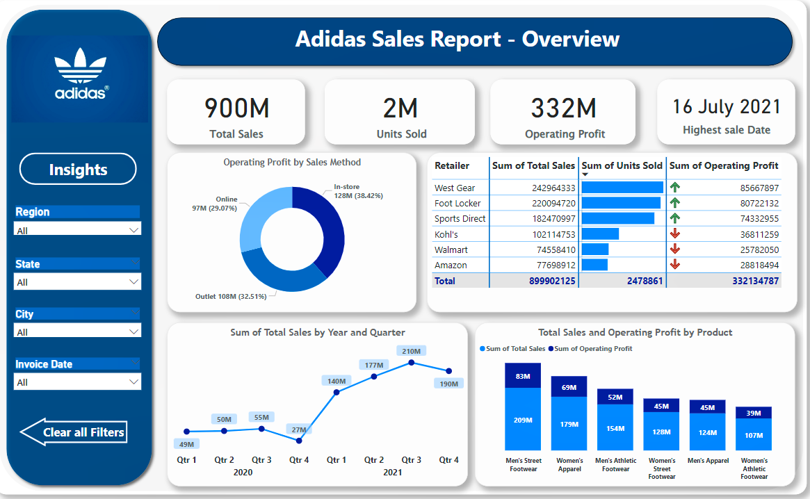 Tableau Dashboard for Nike Sales, Dashboard from Scratch