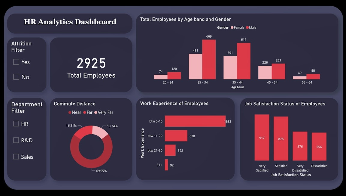 1152px x 825px - Tableau | Project | Netflix Content Analysis Dashboard