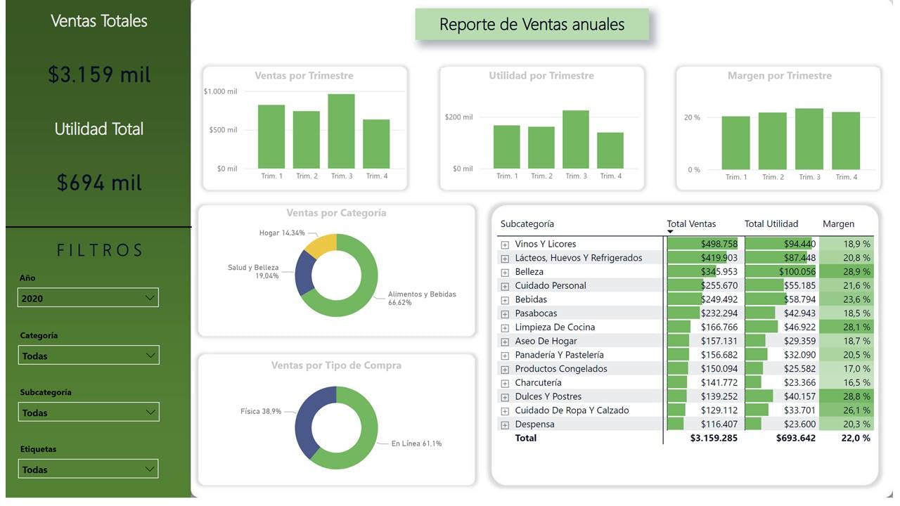 PowerBI | Project | Dashboard Reporte de Ventas - Santiago Ezcurra