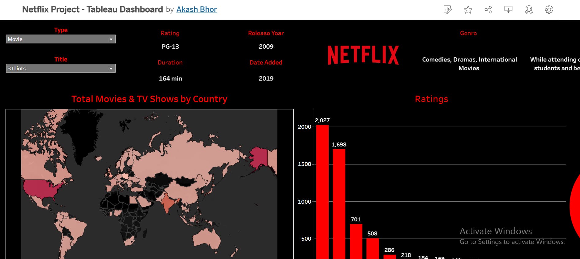 Tableau Project Netflix Movies and TV Shows Detailed Analysis image pic