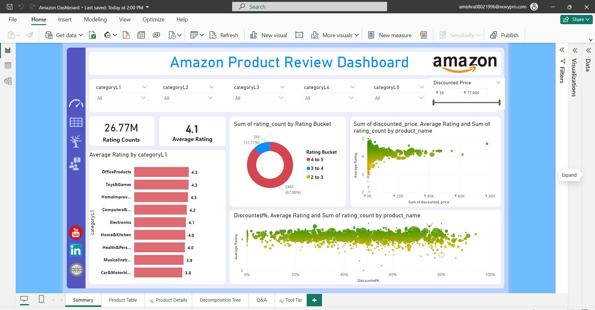 Power BI, Project