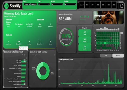 Spotify - Bindings