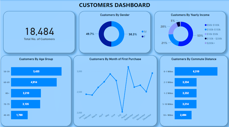 Call Centre Dashboard Image