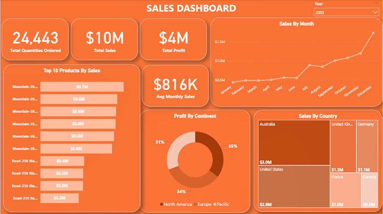 Call Centre Dashboard Image