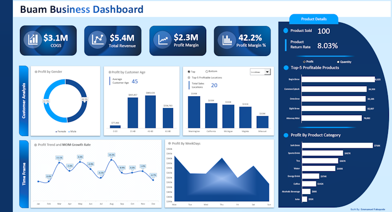 Call Centre Dashboard Image