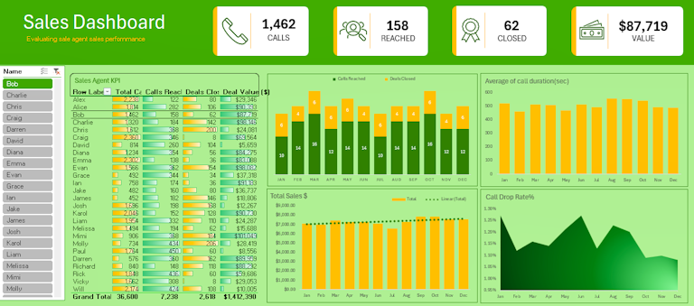 Call Centre Dashboard Image