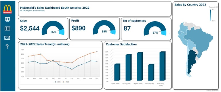 Call Centre Dashboard Image