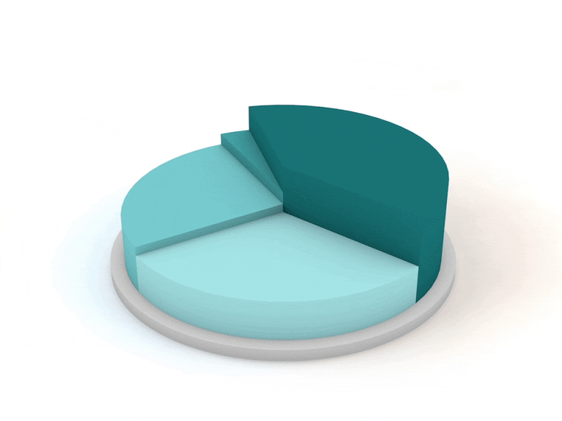 3D Pie and 3D Donut Chart - Plugins - Bubble Forum