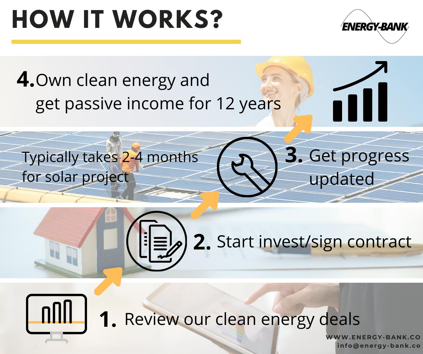 ENERGY-BANK Clean Energy Investment Platform