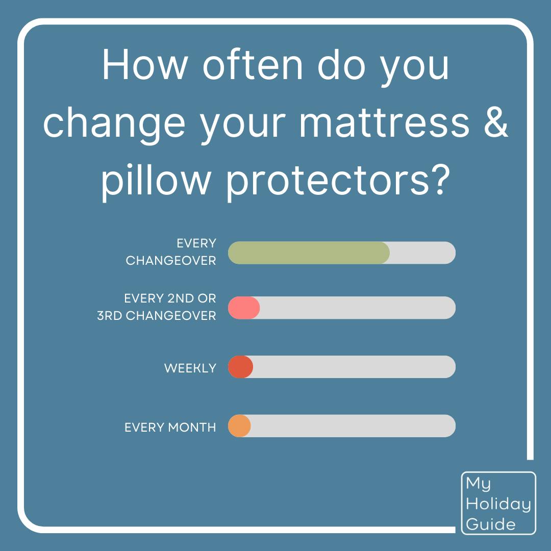 How often do you change mattress and pillow protectors?