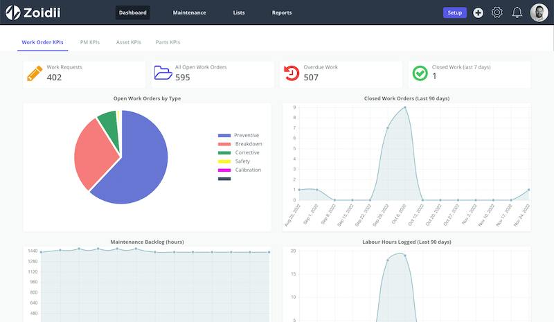 Maintenance Management Software Overview | Zoidii CMMS