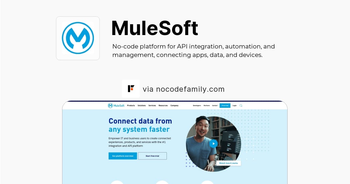 MuleSoft Reviews, Templates and Pricing in 2024