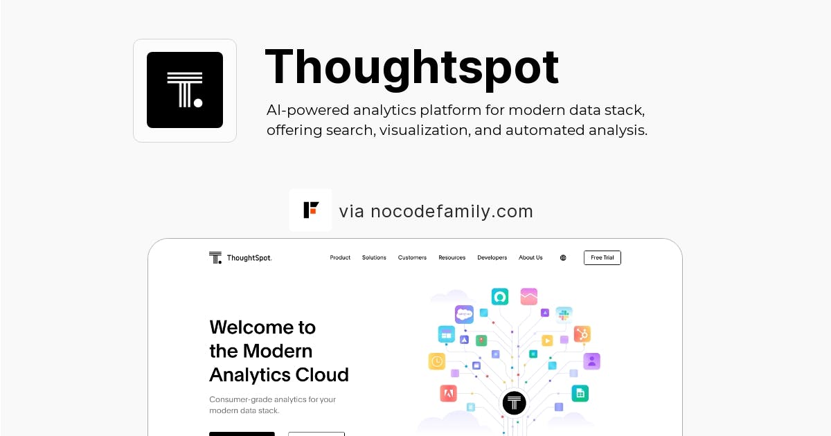 Thoughtspot Reviews, Templates and Pricing in 2024