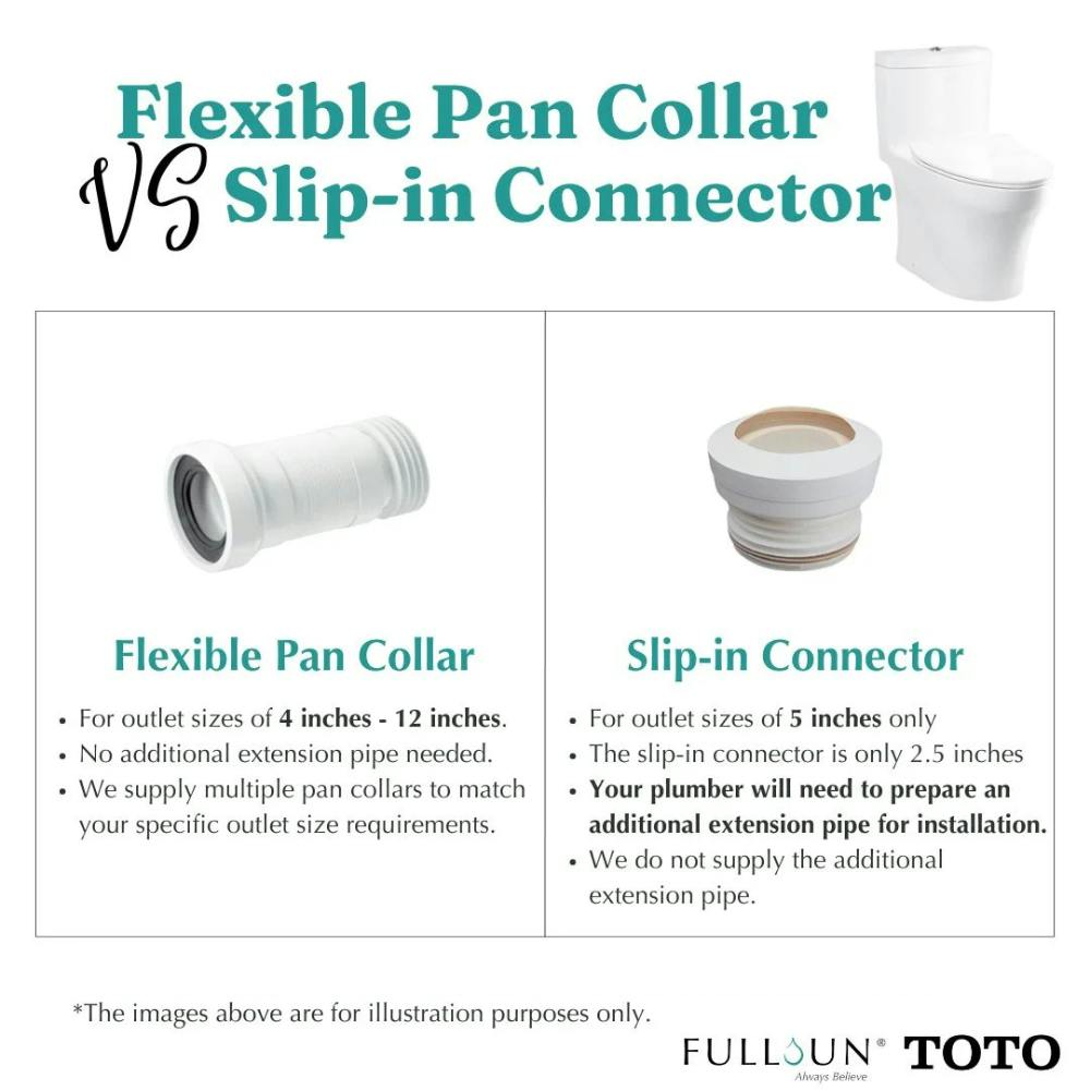 Fullsun Sanitary Wares & Fittings TOTO Toilet Bowls with Slip-In ...