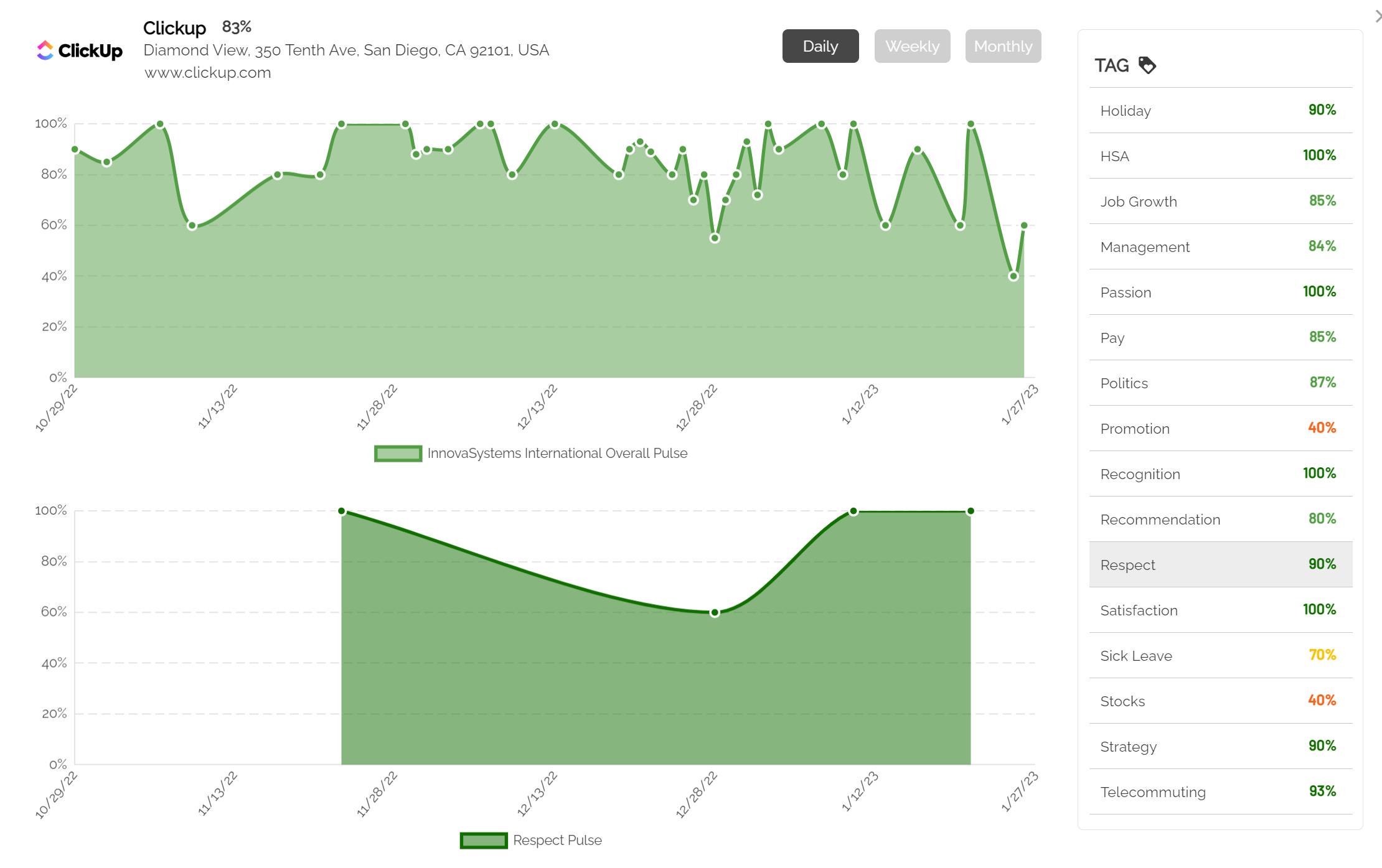 What Is Company Pulse? : Top 12 Employee Pulse Survey Tools Unlocking ...