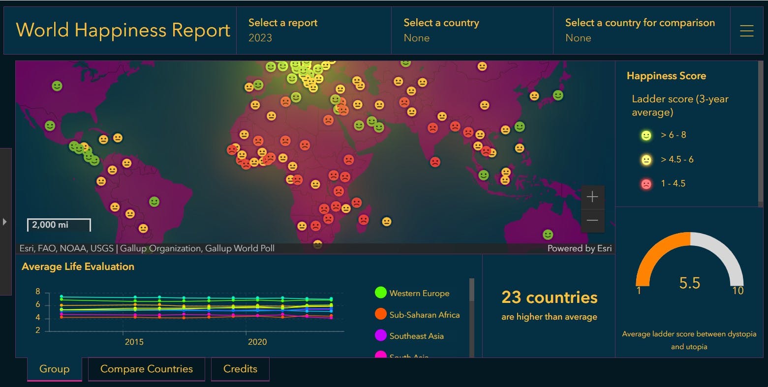 World happiness report powered by the gallup world poll data 