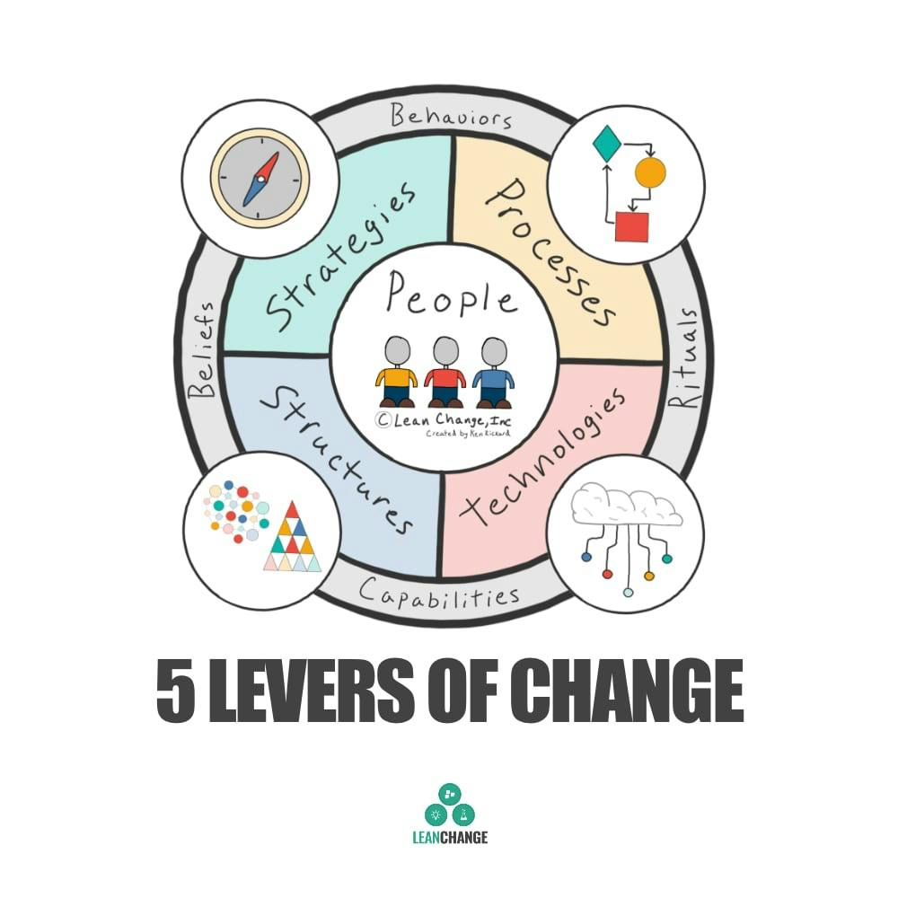 Lean Change 5 Levers of Change