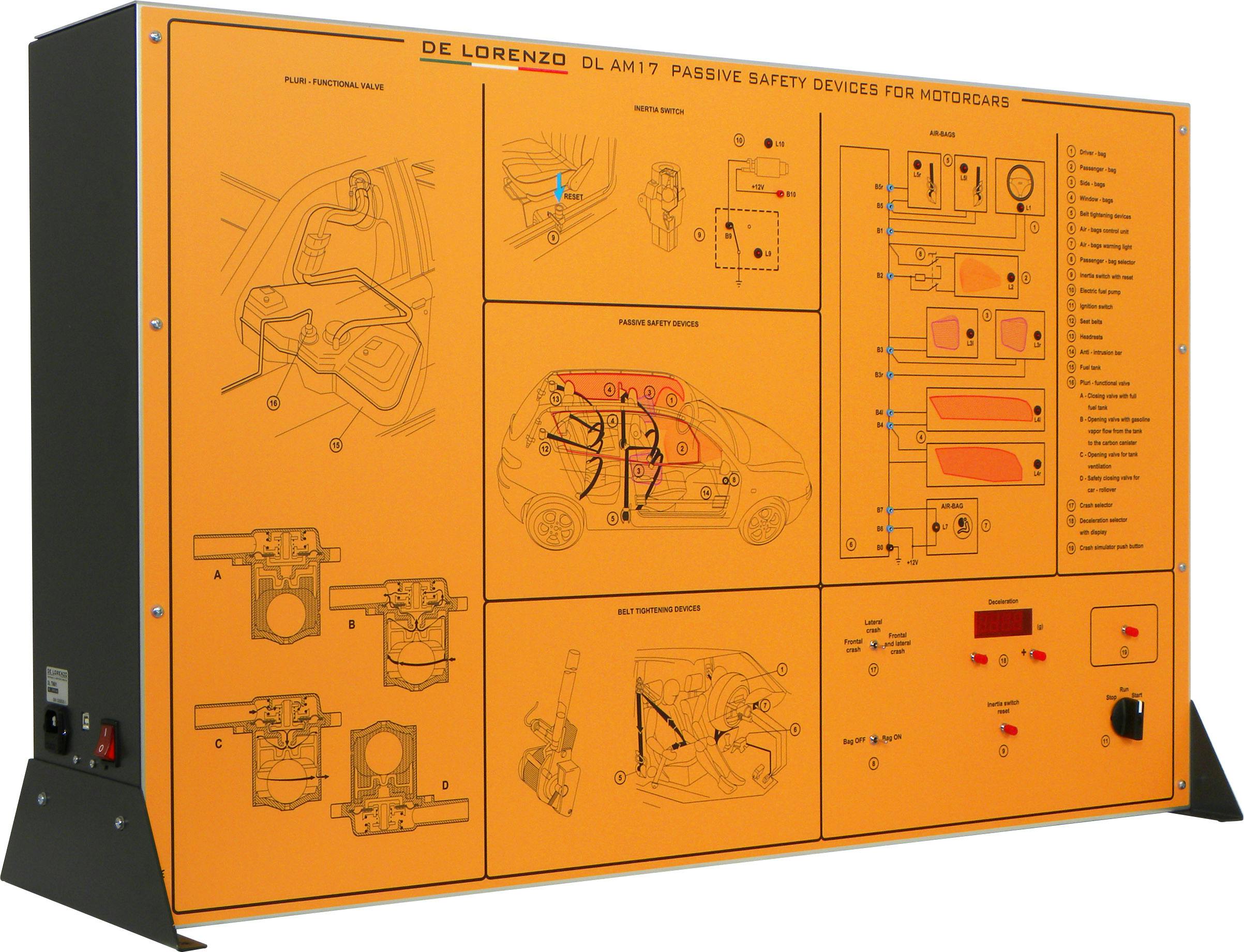 PASSIVE SAFETY DEVICES FOR MOTORCARS DL AM17 De Lorenzo