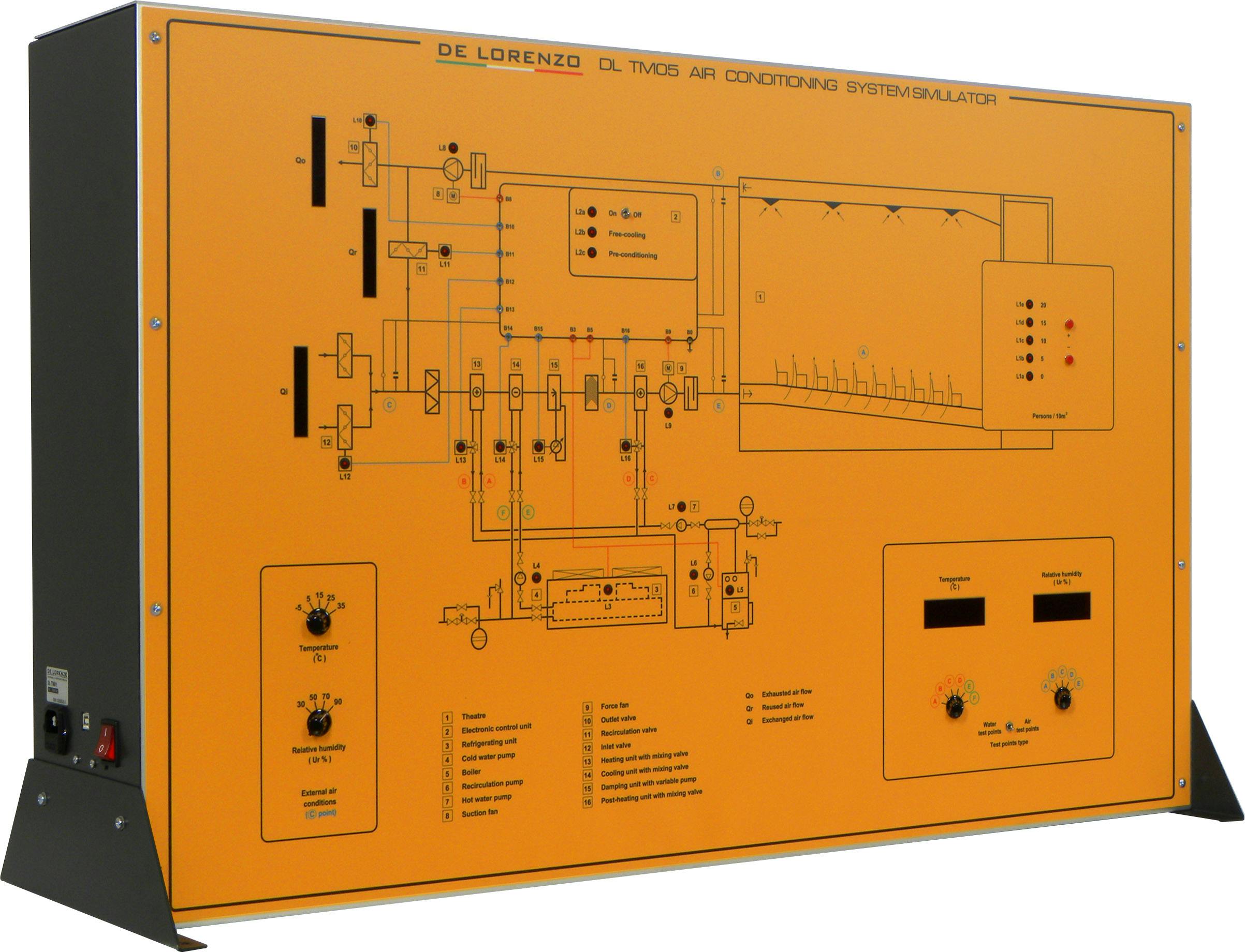 Surge Protection For HVAC Condenser Units: Safeguard Your Air Conditioning System