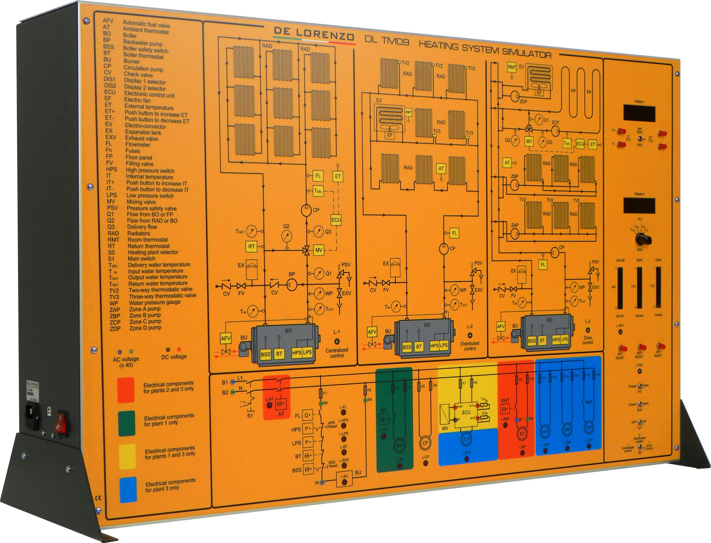 HEATING SYSTEMS DL TM09: De Lorenzo