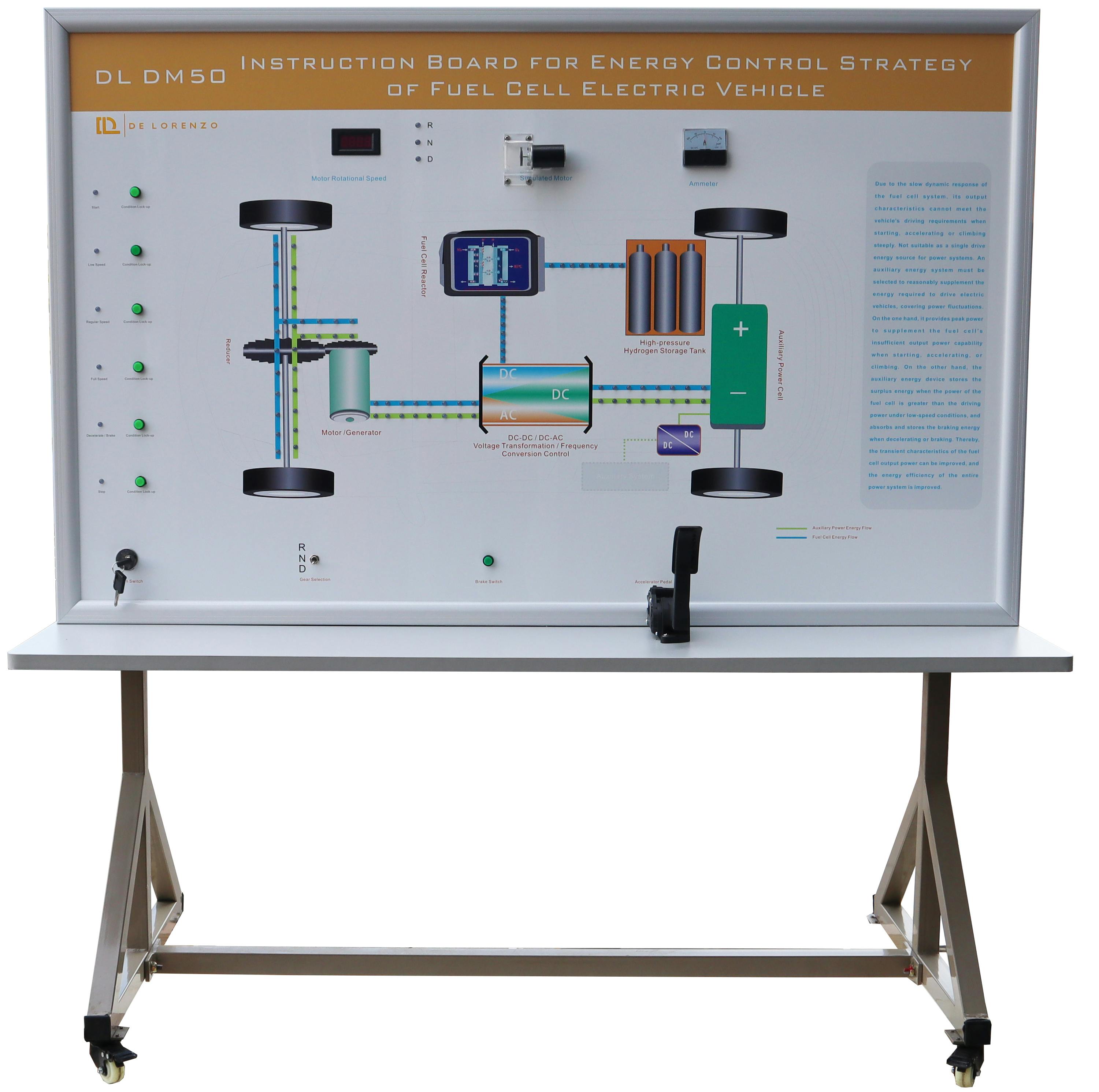 DEMONSTRATION BENCH FOR THE STUDY OF ENERGY CONTROL IN THE FUEL CELL ...