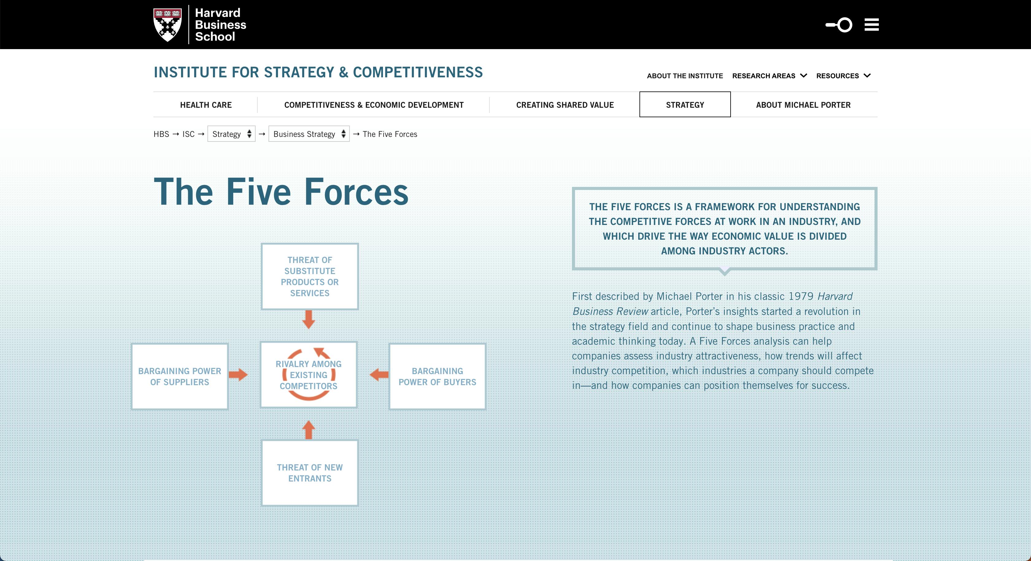 The Five Forces