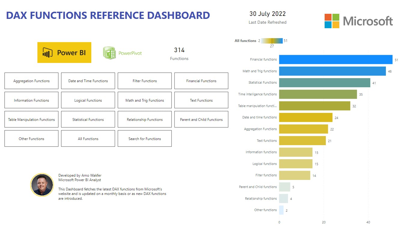 Article the dax functions reference dashboard