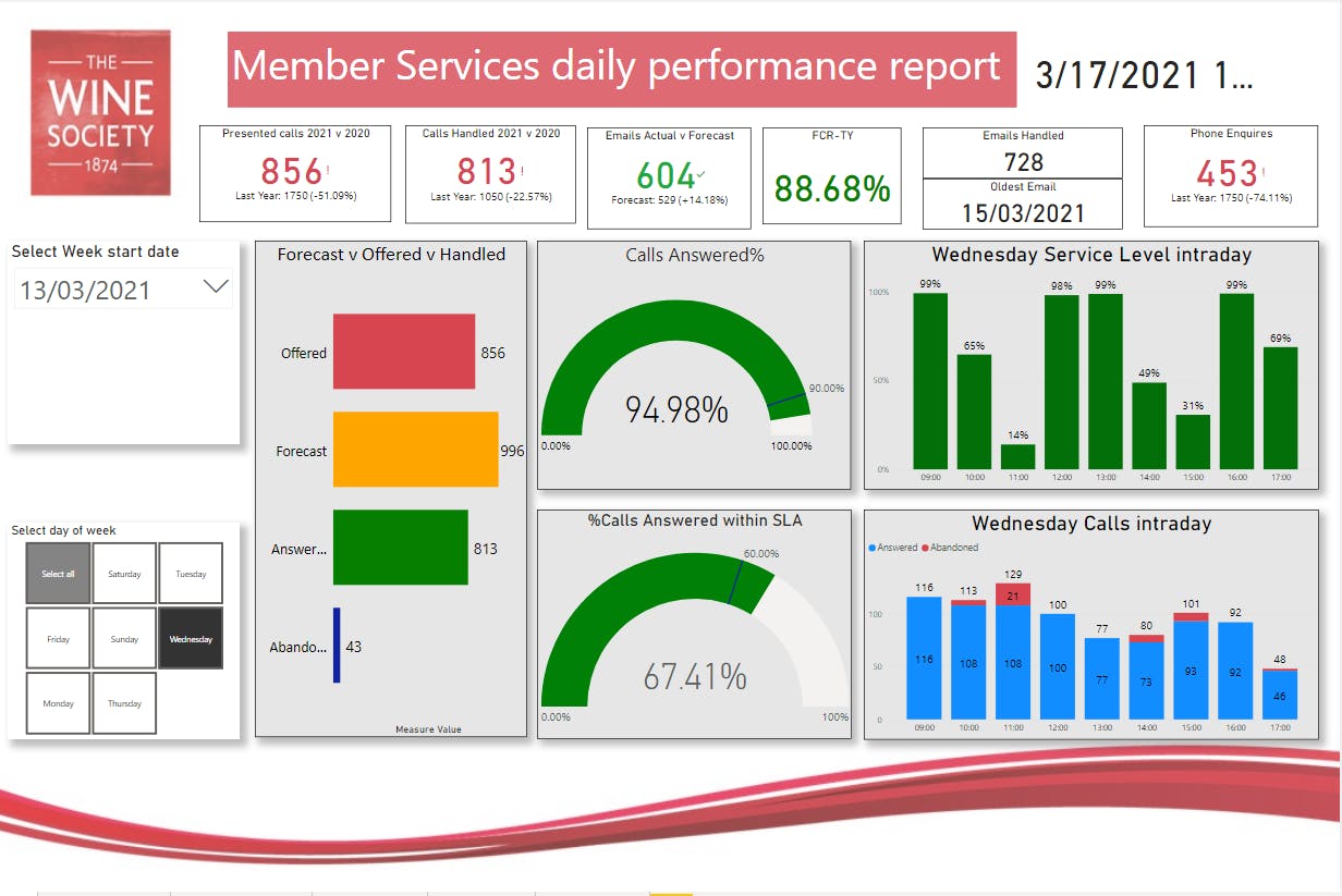 Call Center Dashboard Power Bi Bowesroegner 99 vrogue.co