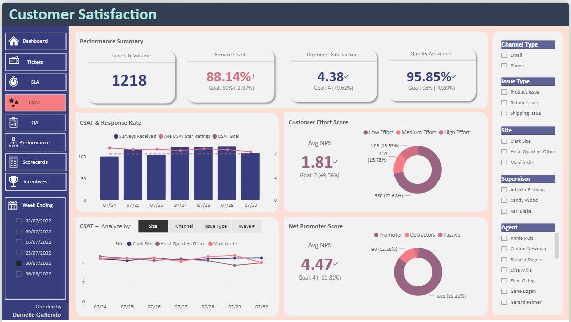 Github kommineni venkat database analysis and visualization