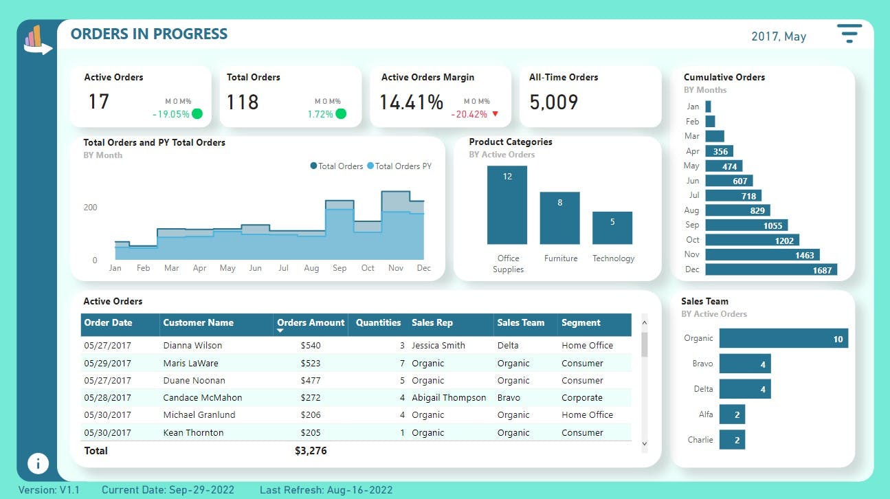 PowerBI | Project | ORDERS IN PROGRESS