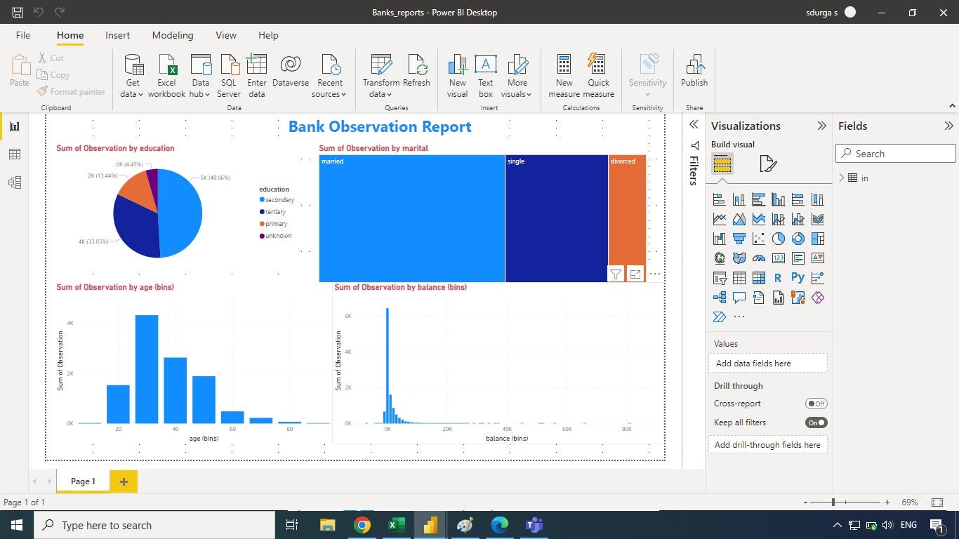 PowerBI | Project | Bank Insights